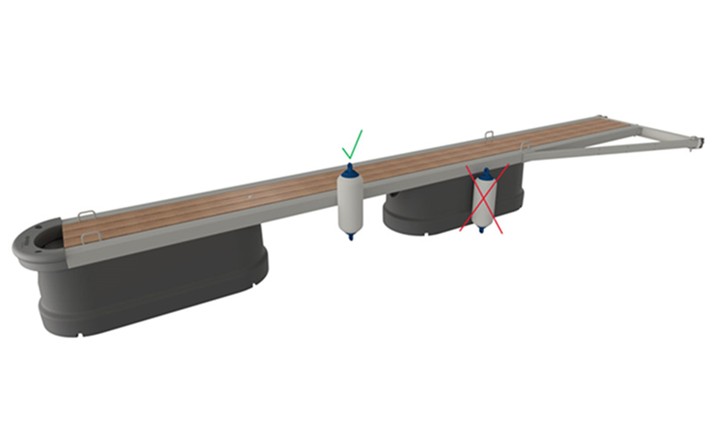 Correct placement when using a buoy as fendering.